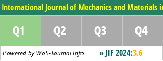 International Journal of Mechanics and Materials in Design - WoS Journal Info