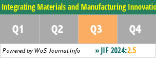 Integrating Materials and Manufacturing Innovation - WoS Journal Info