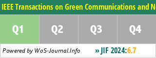 IEEE Transactions on Green Communications and Networking - WoS Journal Info