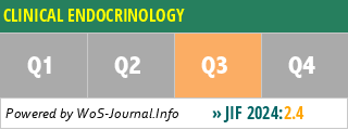 CLINICAL ENDOCRINOLOGY - WoS Journal Info