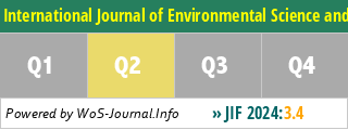 International Journal of Environmental Science and Technology - WoS Journal Info