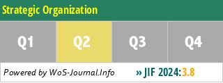 Strategic Organization - WoS Journal Info