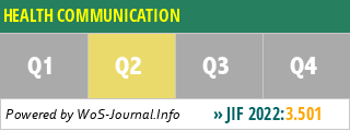 HEALTH COMMUNICATION - WoS Journal Info