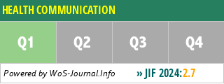 HEALTH COMMUNICATION - WoS Journal Info