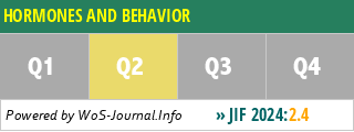 HORMONES AND BEHAVIOR - WoS Journal Info