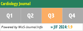 Cardiology Journal - WoS Journal Info