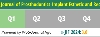 Journal of Prosthodontics-Implant Esthetic and Reconstructive Dentistry - WoS Journal Info