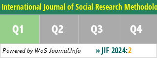 International Journal of Social Research Methodology - WoS Journal Info