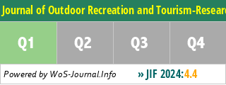 Journal of Outdoor Recreation and Tourism-Research Planning and Management - WoS Journal Info
