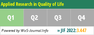 Applied Research in Quality of Life - WoS Journal Info