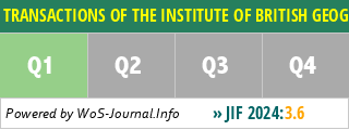 TRANSACTIONS OF THE INSTITUTE OF BRITISH GEOGRAPHERS - WoS Journal Info