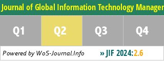 Journal of Global Information Technology Management - WoS Journal Info