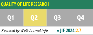 QUALITY OF LIFE RESEARCH - WoS Journal Info