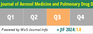 Journal of Aerosol Medicine and Pulmonary Drug Delivery - WoS Journal Info