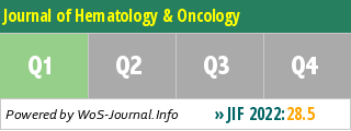 Journal of Hematology & Oncology - WoS Journal Info