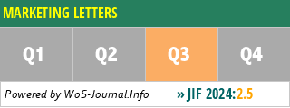 MARKETING LETTERS - WoS Journal Info