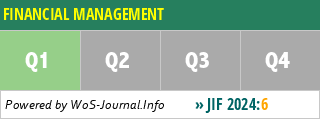 FINANCIAL MANAGEMENT - WoS Journal Info