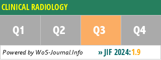 CLINICAL RADIOLOGY - WoS Journal Info
