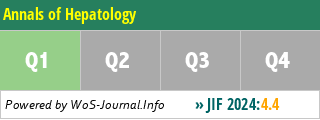 Annals of Hepatology - WoS Journal Info
