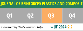 JOURNAL OF REINFORCED PLASTICS AND COMPOSITES - WoS Journal Info