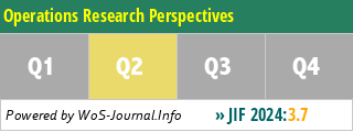 Operations Research Perspectives - WoS Journal Info