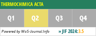 THERMOCHIMICA ACTA - WoS Journal Info