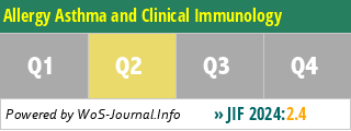 Allergy Asthma and Clinical Immunology - WoS Journal Info