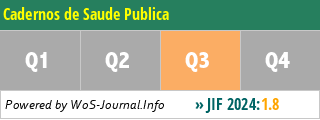Cadernos de Saude Publica - WoS Journal Info