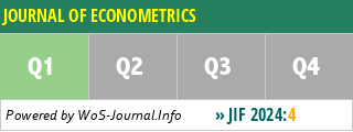 JOURNAL OF ECONOMETRICS - WoS Journal Info