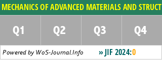 MECHANICS OF ADVANCED MATERIALS AND STRUCTURES - WoS Journal Info