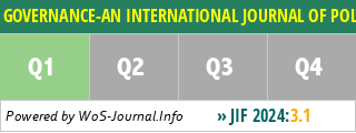 GOVERNANCE-AN INTERNATIONAL JOURNAL OF POLICY ADMINISTRATION AND INSTITUTIONS - WoS Journal Info