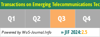 Transactions on Emerging Telecommunications Technologies - WoS Journal Info