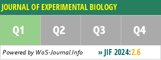 JOURNAL OF EXPERIMENTAL BIOLOGY - WoS Journal Info