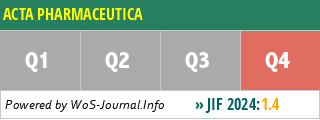 ACTA PHARMACEUTICA - WoS Journal Info
