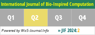 International Journal of Bio-Inspired Computation - WoS Journal Info
