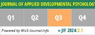 JOURNAL OF APPLIED DEVELOPMENTAL PSYCHOLOGY - WoS Journal Info