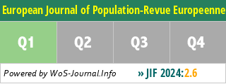 European Journal of Population-Revue Europeenne de Demographie - WoS Journal Info