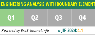 ENGINEERING ANALYSIS WITH BOUNDARY ELEMENTS - WoS Journal Info