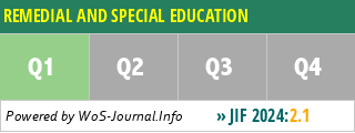 REMEDIAL AND SPECIAL EDUCATION - WoS Journal Info