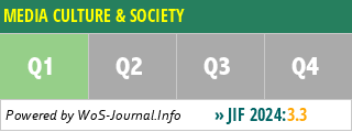 MEDIA CULTURE & SOCIETY - WoS Journal Info
