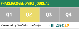 PHARMACOGENOMICS JOURNAL - WoS Journal Info