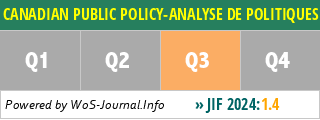 CANADIAN PUBLIC POLICY-ANALYSE DE POLITIQUES - WoS Journal Info