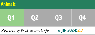 Animals - WoS Journal Info