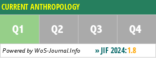 CURRENT ANTHROPOLOGY - WoS Journal Info
