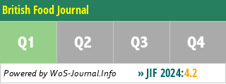British Food Journal - WoS Journal Info
