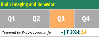 Brain Imaging and Behavior - WoS Journal Info