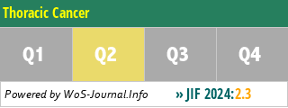 Thoracic Cancer - WoS Journal Info