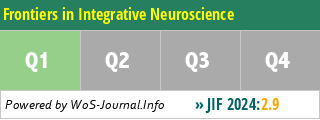 Frontiers in Integrative Neuroscience - WoS Journal Info