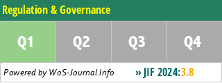 Regulation & Governance - WoS Journal Info
