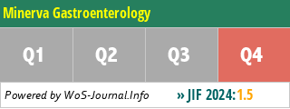 Minerva Gastroenterology - WoS Journal Info